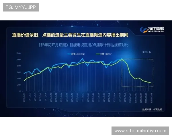 米兰体育滚球盘最新赔率变化趋势及专家预测分析报告